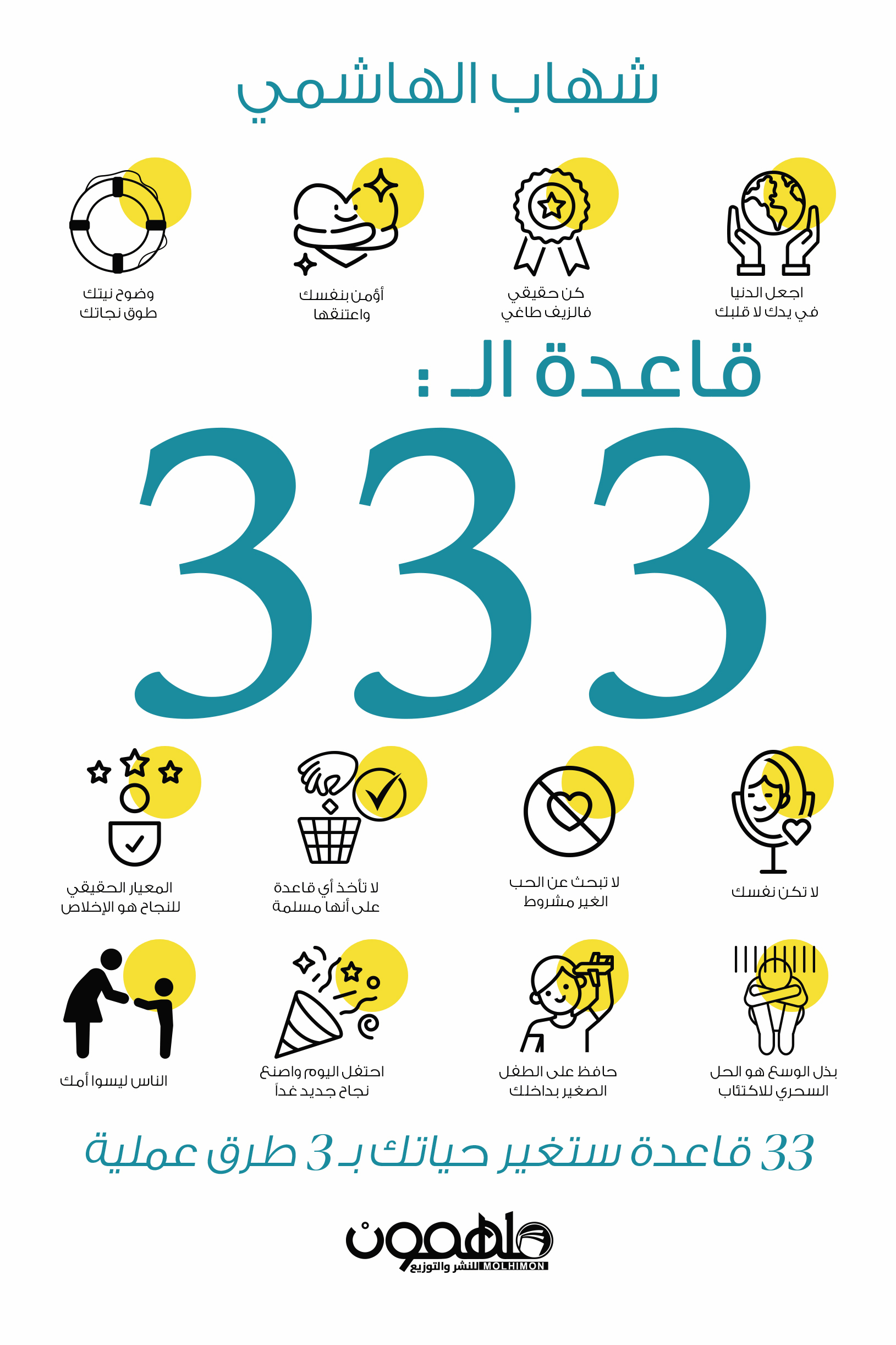 تحميل كتاب قاعدة ال 333 – شهاب الهاشمي